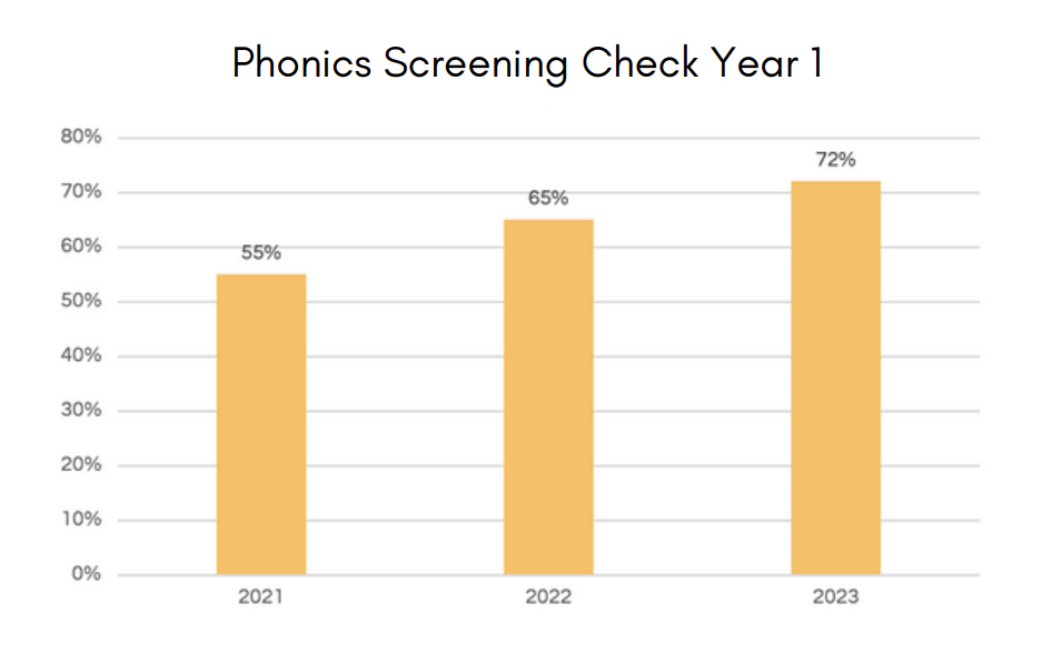 PSC Data