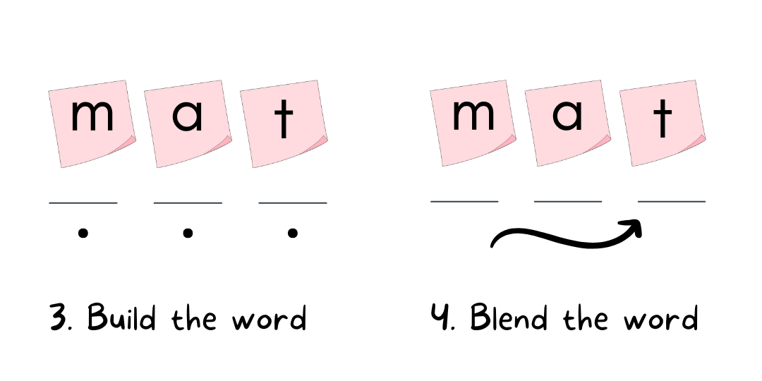 Build the word blend the word